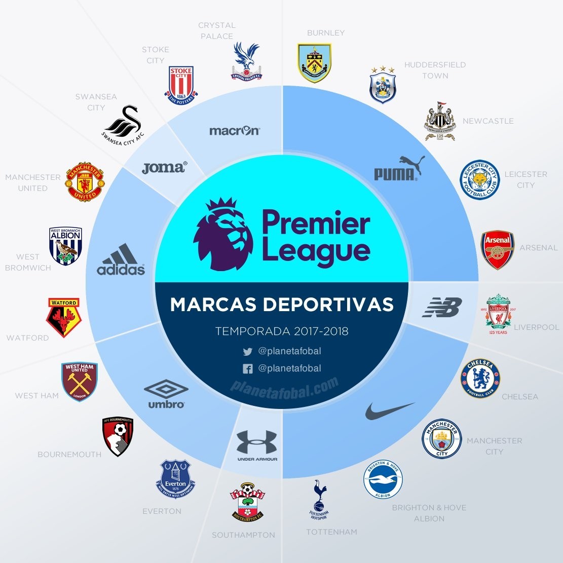 凯恩连续3场欧冠0球0助攻，为职业生涯并列最长场次（欧冠近3战凯恩0进球0助攻，追平其生涯最长纪录）